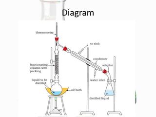 simple_distillation_and_fractional_distillation.pptx