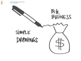 SIMPLE DRAWINGS BIG BUSINESS
@LOUISEKLINKER
 