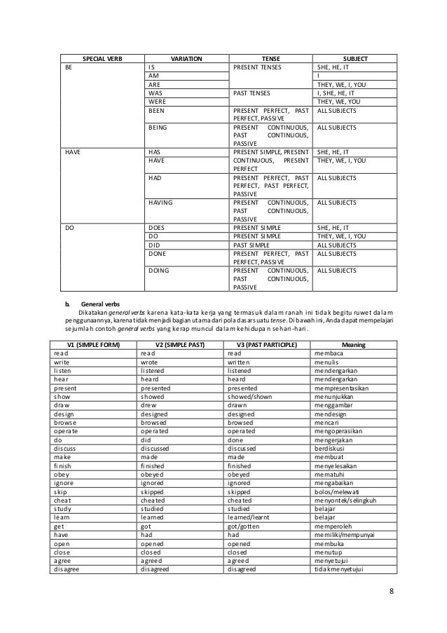 16 tenses in english grammar pdf files 16 tenses in english grammar pdf files
