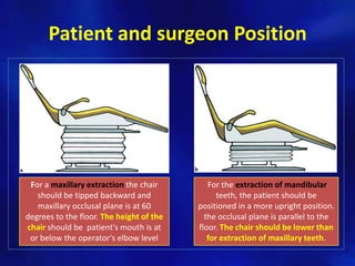 Patient and surgeon Position




 For a maxillary extraction the chair        For the extraction of mandibular
   should be tipped backward and                teeth, the patient should be
   maxillary occlusal plane is at 60      positioned in a more upright position.
degrees to the floor. The height of the     the occlusal plane is parallel to the
chair should be patient's mouth is at     floor. The chair should be lower than
 or below the operator's elbow level         for extraction of maxillary teeth.
 