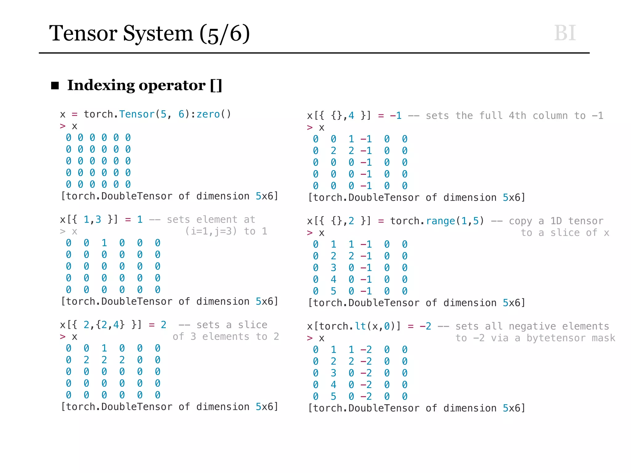 BITensor System (5/6)
■ Indexing operator []
x = torch.Tensor(5, 6):zero()
> x
0 0 0 0 0 0
0 0 0 0 0 0
0 0 0 0 0 0
0 0 0 0 0 0
0 0 0 0 0 0
[torch.DoubleTensor of dimension 5x6]
x[{ 1,3 }] = 1 -- sets element at
> x (i=1,j=3) to 1
0 0 1 0 0 0
0 0 0 0 0 0
0 0 0 0 0 0
0 0 0 0 0 0
0 0 0 0 0 0
[torch.DoubleTensor of dimension 5x6]
x[{ 2,{2,4} }] = 2 -- sets a slice
> x of 3 elements to 2
0 0 1 0 0 0
0 2 2 2 0 0
0 0 0 0 0 0
0 0 0 0 0 0
0 0 0 0 0 0
[torch.DoubleTensor of dimension 5x6]
x[{ {},4 }] = -1 -- sets the full 4th column to -1
> x
0 0 1 -1 0 0
0 2 2 -1 0 0
0 0 0 -1 0 0
0 0 0 -1 0 0
0 0 0 -1 0 0
[torch.DoubleTensor of dimension 5x6]
x[{ {},2 }] = torch.range(1,5) -- copy a 1D tensor
> x to a slice of x
0 1 1 -1 0 0
0 2 2 -1 0 0
0 3 0 -1 0 0
0 4 0 -1 0 0
0 5 0 -1 0 0
[torch.DoubleTensor of dimension 5x6]
x[torch.lt(x,0)] = -2 -- sets all negative elements
> x to -2 via a bytetensor mask
0 1 1 -2 0 0
0 2 2 -2 0 0
0 3 0 -2 0 0
0 4 0 -2 0 0
0 5 0 -2 0 0
[torch.DoubleTensor of dimension 5x6]
 