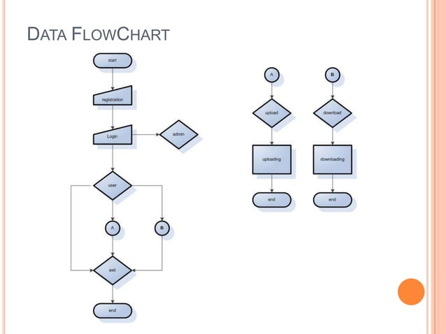 Simple file sharing system
