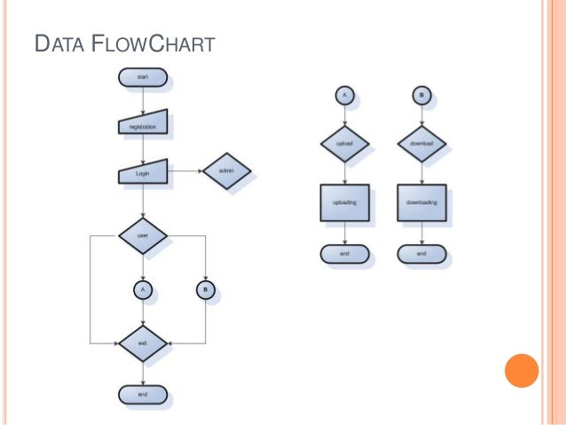 Simple file sharing system