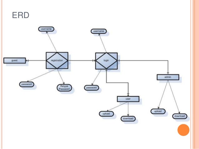 Simple file sharing system