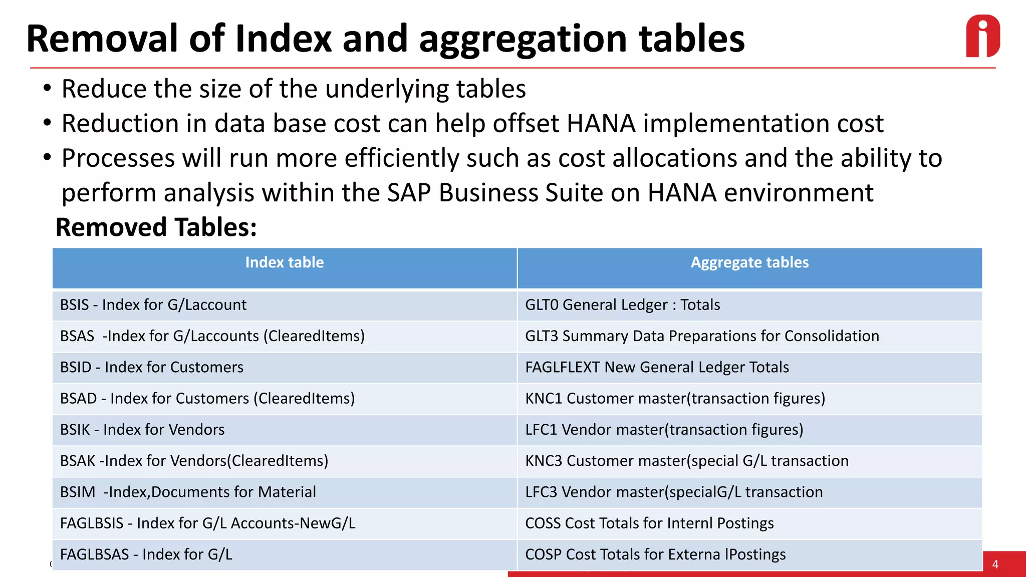 4© Infogility 2014, www.infogility.org
Removal of Index and aggregation tables
• Reduce the size of the underlying tables
• Reduction in data base cost can help offset HANA implementation cost
• Processes will run more efficiently such as cost allocations and the ability to
perform analysis within the SAP Business Suite on HANA environment
Removed Tables:
All Information is based on Infogility’s Opinion
Index table Aggregate tables
BSIS - Index for G/Laccount GLT0 General Ledger : Totals
BSAS -Index for G/Laccounts (ClearedItems) GLT3 Summary Data Preparations for Consolidation
BSID - Index for Customers FAGLFLEXT New General Ledger Totals
BSAD - Index for Customers (ClearedItems) KNC1 Customer master(transaction figures)
BSIK - Index for Vendors LFC1 Vendor master(transaction figures)
BSAK -Index for Vendors(ClearedItems) KNC3 Customer master(special G/L transaction
BSIM -Index,Documents for Material LFC3 Vendor master(specialG/L transaction
FAGLBSIS - Index for G/L Accounts-NewG/L COSS Cost Totals for Internl Postings
FAGLBSAS - Index for G/L COSP Cost Totals for Externa lPostings
 