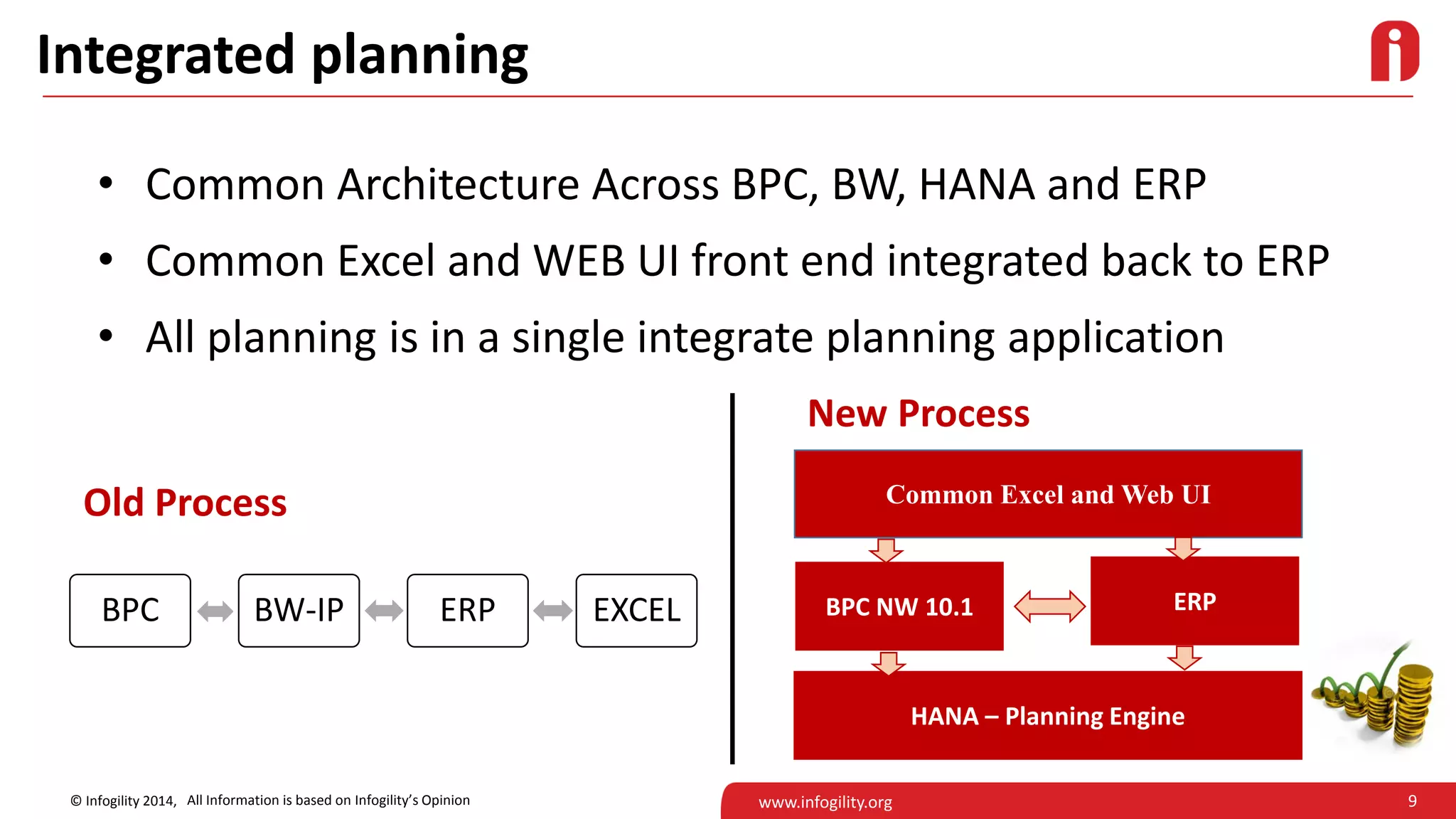 9© Infogility 2014, www.infogility.org
Integrated planning
All Information is based on Infogility’s Opinion
• Common Architecture Across BPC, BW, HANA and ERP
• Common Excel and WEB UI front end integrated back to ERP
• All planning is in a single integrate planning application
BPC BW-IP ERP EXCEL
Old Process Common Excel and Web UI
BPC NW 10.1 ERP
HANA – Planning Engine
New Process
 