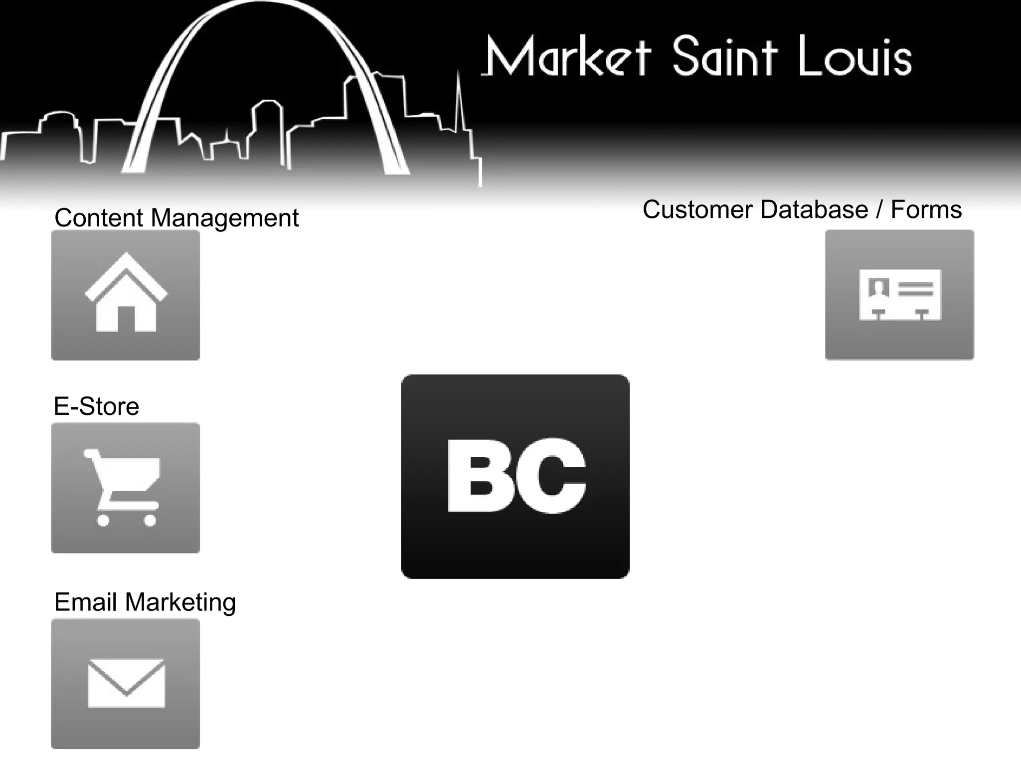 Content Management E-Store Email Marketing Customer Database / Forms