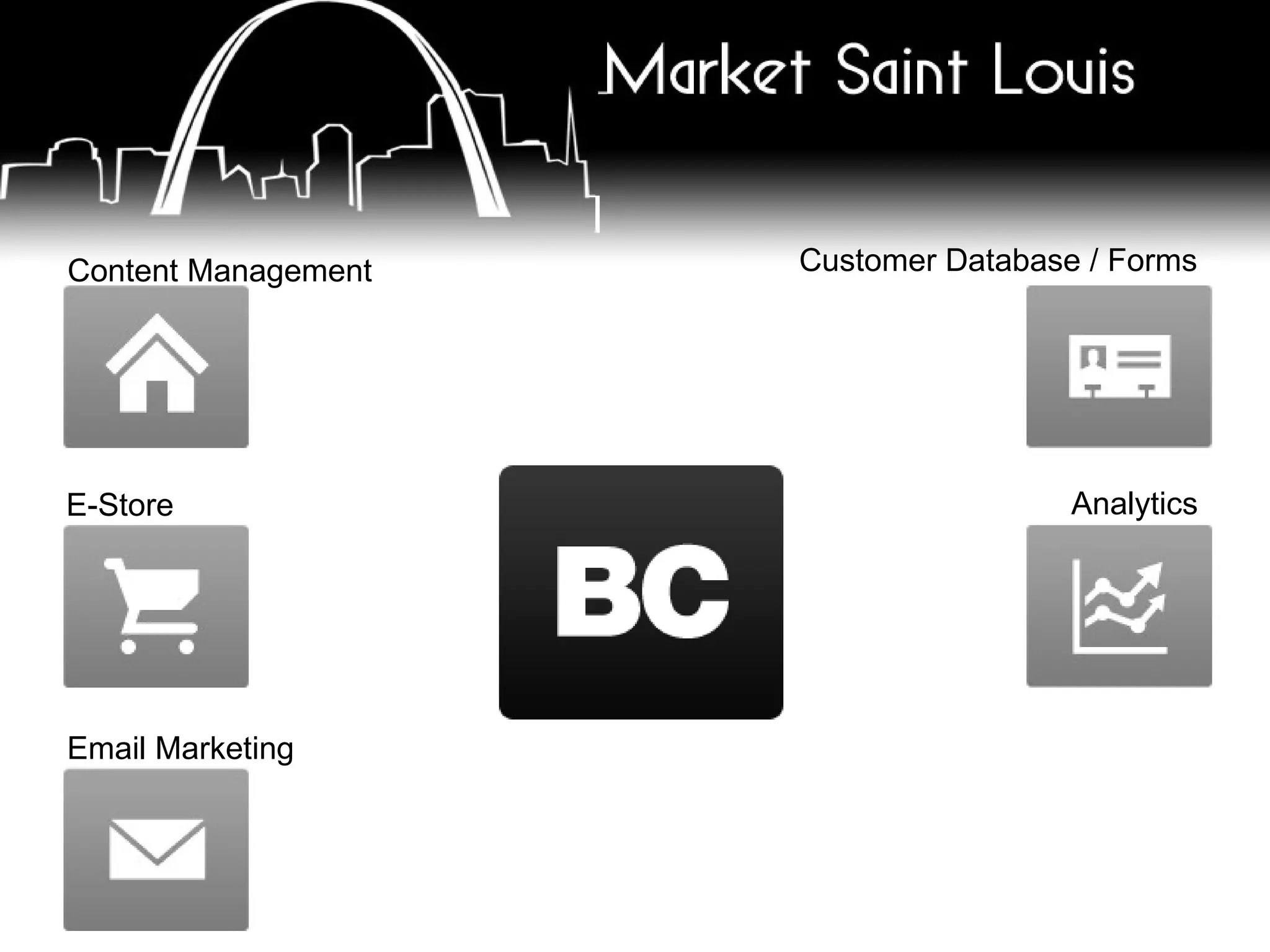 Content Management E-Store Email Marketing Customer Database / Forms Analytics