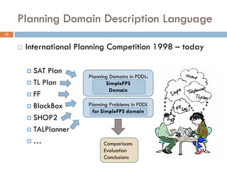 Planning Domain Description Language
15


        International Planning Competition 1998 – today

          SAT  Plan
                         Planning Domains in PDDL:
          TL Plan              SimpleFPS
                                  Domain
          FF

          BlackBox      Planning Problems in PDDL
                           for SimpleFPS domain
          SHOP2

          TALPlanner

         …                    Comparisons
                               Evaluation
                               Conclusions
 