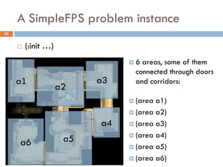 A SimpleFPS problem instance
22


        (:init …)
                                6 areas, some of them
                                 connected through doors
     a1                    a3    and corridors:
                     a2
                                 (area a1)
                                 (area a2)

                           a4    (area a3)

                                 (area a4)
     a6               a5
                                 (area a5)

                                 (area a6)
 