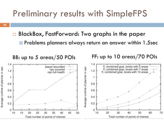 Preliminary results with SimpleFPS
38


        BlackBox, FastForward: Two graphs in the paper
          Problems   planners always return an answer within 1.5sec

     BB: up to 5 areas/50 POIs          FF: up to 10 areas/70 POIs
 