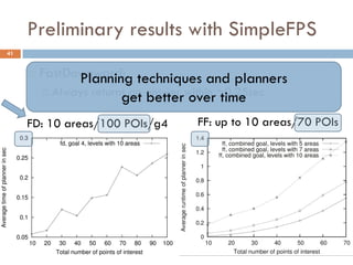 Preliminary results with SimpleFPS
41


        FastDownward: techniques and planners
               Planning
          Always   returns an answer within ~0.25sec
                          get better over time
     FD: 10 areas/100 POIs/g4           FF: up to 10 areas/70 POIs
 