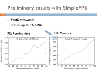 Preliminary results with SimpleFPS
42


        FastDownward:
          Uses   up to ~6.5MBs

     FD: Running time             FD: Memory
 