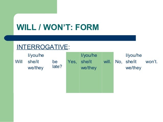 Simple Future simple future