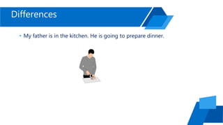 Differences
• My father is in the kitchen. He is going to prepare dinner.
 