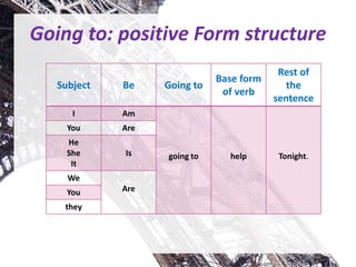 Going Too The Simple Future: going to | PPTX