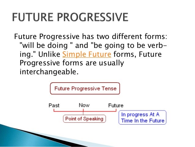 Simple Future And Future Progressive Simple future and future progressive