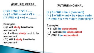(FUTURE) VERBAL
( +) S + Will + V1 + …..
( - ) S + Will + not + V1 +……..
( ? ) Will + S + v1 + ………
Example:
(+) I will study hard to be
accountant
( - ) I will not study hard to be
accountant
( ? ) Will I study hard to be
accountant
(FUTURE) NOMINAL
(+ ) S + Will + be + (non verb)
( - ) S + Will + not + be + (non verb)
( ? ) Will + S + v1 + be + (non verb)?
Example:
(+ ) I will be accountant
( - ) I will not be accountant
( ? ) Will I be accountant
 