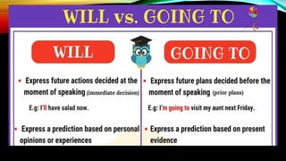 simple future vs going to.pptx