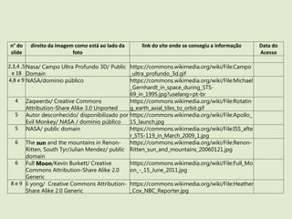 n° do
slide
direito da imagem como está ao lado da
foto
link do site onde se consegiu a informação Data do
Acesso
2,3,4 ,5
e 18
Nasa/ Campo Ultra Profundo 3D/ Public
Domain
https://commons.wikimedia.org/wiki/File:Campo
_ultra_profundo_3d.gif
4,8 e 9 NASA/domínio público https://commons.wikimedia.org/wiki/File:Michael
_Gernhardt_in_space_during_STS-
69_in_1995.jpg?uselang=pt-br
4 Zaqwerdx/ Creative Commons
Attribution-Share Alike 3.0 Unported
https://commons.wikimedia.org/wiki/File:Rotatin
g_earth_axial_tiles_to_orbit.gif
5 Autor desconhecido/ disponibilizado por
Evil Monkey/ NASA / domínio público
https://commons.wikimedia.org/wiki/File:Apollo_
15_launch.jpg
5 NASA/ public domain https://commons.wikimedia.org/wiki/File:ISS_afte
r_STS-119_in_March_2009_1.jpg
6 The sun and the mountains in Renon-
Ritten, South Tyr/Julian Mendez/ public
domain
https://commons.wikimedia.org/wiki/File:Renon-
Ritten_sun_and_mountains_20060121.jpg
6 Full Moon/Kevin Burkett/ Creative
Commons Attribution-Share Alike 2.0
Generic
https://commons.wikimedia.org/wiki/File:Full_Mo
on_-_15_June_2011.jpg
8 e 9 li yong/ Creative Commons Attribution-
Share Alike 2.0 Generic
https://commons.wikimedia.org/wiki/File:Heather
_Cox_NBC_Reporter.jpg
 