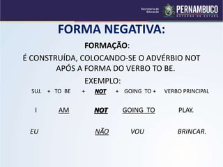 FORMA NEGATIVA:
FORMAÇÃO:
É CONSTRUÍDA, COLOCANDO-SE O ADVÉRBIO NOT
APÓS A FORMA DO VERBO TO BE.
EXEMPLO:
SUJ. + TO BE + NOT + GOING TO + VERBO PRINCIPAL
I AM NOT GOING TO PLAY.
EU NÃO VOU BRINCAR.
 