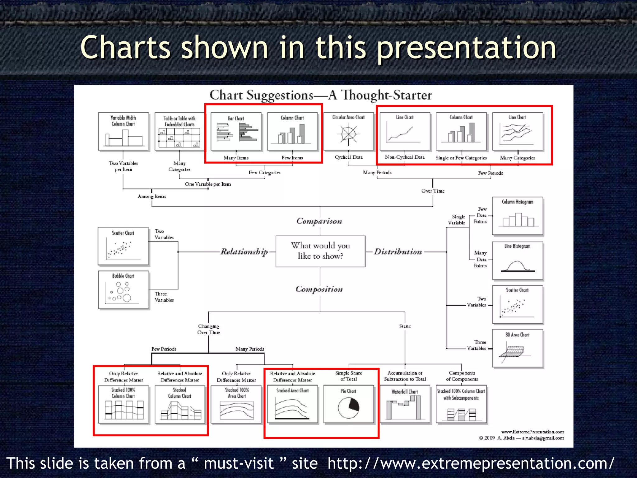 Simple graph types | PPT