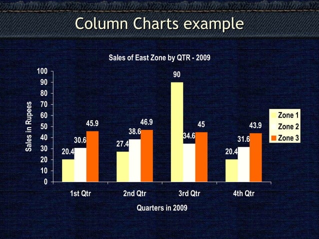 Simple graph types | PPT