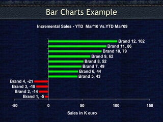 Simple graph types | PPT