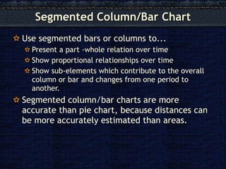 Segmented Column/Bar Chart Use segmented bars or columns to... Present a part -whole relation over time  Show proportional relationships over time  Show sub-elements which contribute to the overall column or bar and changes from one period to another. Segmented column/bar charts are more accurate than pie chart, because distances can be more accurately estimated than areas. 