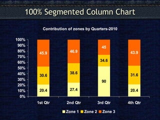 100% Segmented Column Chart 