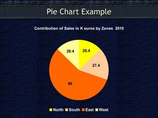 Pie Chart Example 