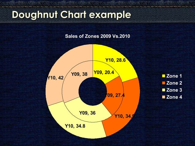 Simple graph types | PPT