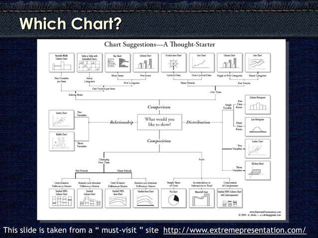 Simple graph types | PPT