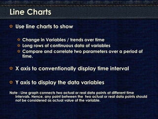 Line Charts
   Use line charts to show

       Change in Variables / trends over time
       Long rows of continuous data of variables
       Compare and correlate two parameters over a period of
       time.

   X axis to conventionally display time interval

   Y axis to display the data variables
Note : Line graph connects two actual or real data points at different time
   intervals. Hence, any point between the two actual or real data points should
   not be considered as actual value of the variable.
 