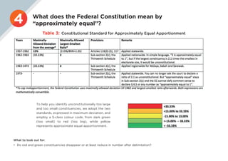 Constituency delimitation review report for the states of Malaya | PDF