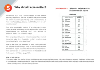 Constituency Example Constituency delimitation review report for the states of Malaya | PDF