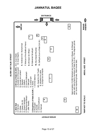 ALI IBN ABI T ALIB STREET


                                 1. Ahle Bait                   3. W ives of Nabi (S.A.W .)   5 A. Imam Malik
                                 A. Fati mah                    A. Zaybab bint Khuz aynah       B. Imam Naaf’e
                                 B. Abbas                       B. Zaynab bint Jahas h
                                                                                              6. Ibraheem Ibn Muhammad                             QIBLAH
                                 C. Hasan ibn Ali               C. Saqdah
                                 D. Zaynul Aabideen             D. Hafsah
                                                                                              7. Martyrs of the Battl e of Harra
                                 E. Muhammad Baaqir             E. Umme Habeebah
                                 F. Jafar Saadiq                F. Safi yyah                  8. Uthmaan ibn Affaan                        1
                                                                G. Juwayri yah
                                 2. Daughters of Nabi (S.A.W .) H. Aisha                      9. Haleemah Sa’ adi yah
                                 A. Ruqayyah                    I. Umme Salama
                                                                                              10. Abu Saeed Khudree
                                 B. Zaynab                                                                                                     2
                                 C. Umme Qulthoom               4.A. Aqeel ibn Abi Taalib
                                                                                              11. Saffiyah (Aunt of Nabi S.A.W.)
                                 D. Fatimah                        B. Abdullah ibn Jafar
                                                                   C. Sufyan ibn Al-Harith                                             3
                                                8
                                                                                                                                   4
                                                                                                      6
                                                                           7
                                                                                                                                                             ENTRANCE




                                                                                                                    5




Page 15 of 27
                SITEEN STRE ET
                                                                                                                                                                        JANNATUL BAQEE




                                                9

                                                                                                                                                     11
                                                       Approxi matel y 10,000 Sahabah are buried here i n Baqee Al-Gharqad
                                                       along with many famil y members of Nabi (S.A.W.). This diagram poi nts
                                   10                  out some i mportant graves. Allah knows best.



                                                                                                                                                   MASJID
                                 *MAP NOT TO SCAL E                             ABDUL AZIZ STREET
                                                                                                                                                   NABAW I
 