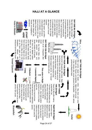HAJJ AT A GLANCE




    Page 24 of 27
 