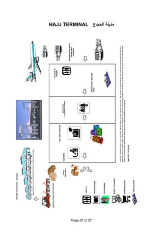 COACHES FOR MAKKAH & MADINAH

                                                                                                BURY
                                                                                        KINGS
                                                                                    Y
                                                                                 BUR
                                                                           KINGS



                                                                  URY
                                                            GSB
                                                         KIN


                                                    RY
                                              SBU
                                          KING

                                  Y
                              SBUR
                          KING




                                      Approximately 6 hours to Makkah & 20 hours to Madinah during Hajj.




                LUGGAGE LOADED ONTO COACHES
                                                                                                                                                                                                               TOILETS &
                                                                                                                                                                                                                WUDHU
                                                                                                                       COLLECT LUGGAGE

                                                                          GIVE IN                                                                             IMMIGRATION
                                                                                                CUSTOMS                                                   & PASSPORT CONTROL
                                                                        HAJJ DRAFT


                                                                                                                                                                                                                                       DISEMBARK PLANE &
                                                                                                                                                                                                                                           ENTER HAJJ
                                                                                                                                                                                                                                            TERMINAL




                                        TOILETS




Page 27 of 27
                                                                                                                                                                                            RECEPTION & WAITING
                                                                                                                                                                                            HALL
                                        RESTAURANTS




                                       TELEPHONES
                                                                                                                                                                                                                                                               HAJJ TERMINAL ‫ﻣﺪﻳﻨﺔ اﻟﺤﺠﺎج‬




                                       MONEY EXCHANGE


                                                                                           The Hajj Terminal houses, for a short time, the two million or more pilgrims each year. The capacity of the terminal at any one time is estimated at 50,000 for a
                                                                                           period of up to 18 hours during arrival and 80,000 for periods of up to 36 hours during departure. Roofed by a fabric tension structure, the terminal provides
                                       SHOPPING AREA                                       toilets, shops, benches, telephones, restaurants and banking facilities for the pilgrims

                                                                                           *MAP NOT TO SCALE


                                          PRAYER AREA
 