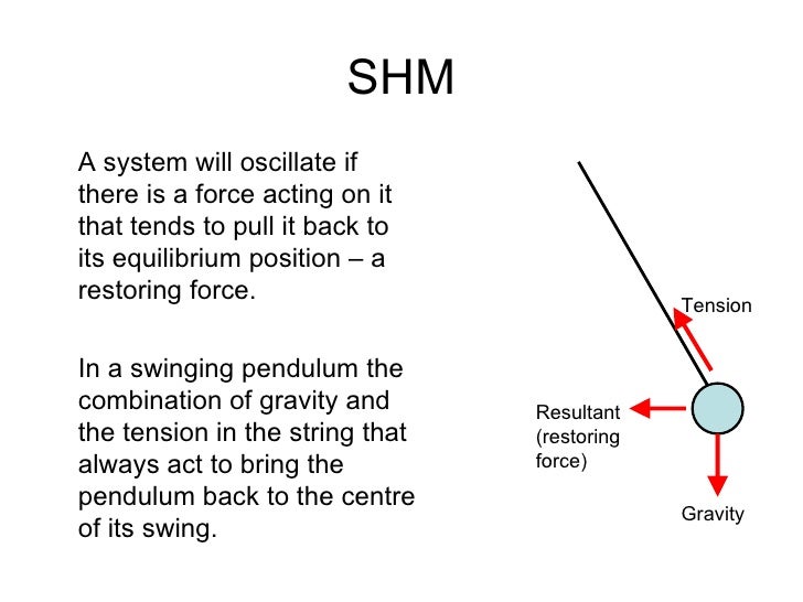 pendulem in simple harmonic motion pendulem in simple harmonic motion