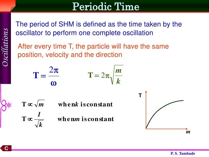 simple-harmonic-motion