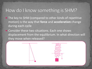 The key to SHM (compared to other kinds of repetitive motion) is the way that force and acceleration change during each cycleConsider these two situations. Each one shows displacement from the equilibrium. In what direction will they move when released?How do I know something is SHM?