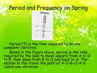 Simple harmonic motion | PPT