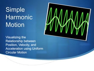 Simple
Harmonic
Motion
Visualizing the
Relationship between
Position, Velocity, and
Acceleration using Uniform
Circular Motion
 