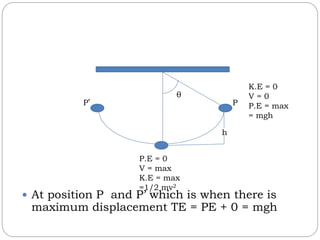  At position P and P’ which is when there is
maximum displacement TE = PE + 0 = mgh
θ
PP’
K.E = 0
V = 0
P.E = max
= mgh
P.E = 0
V = max
K.E = max
=1/2 mv2
h
 