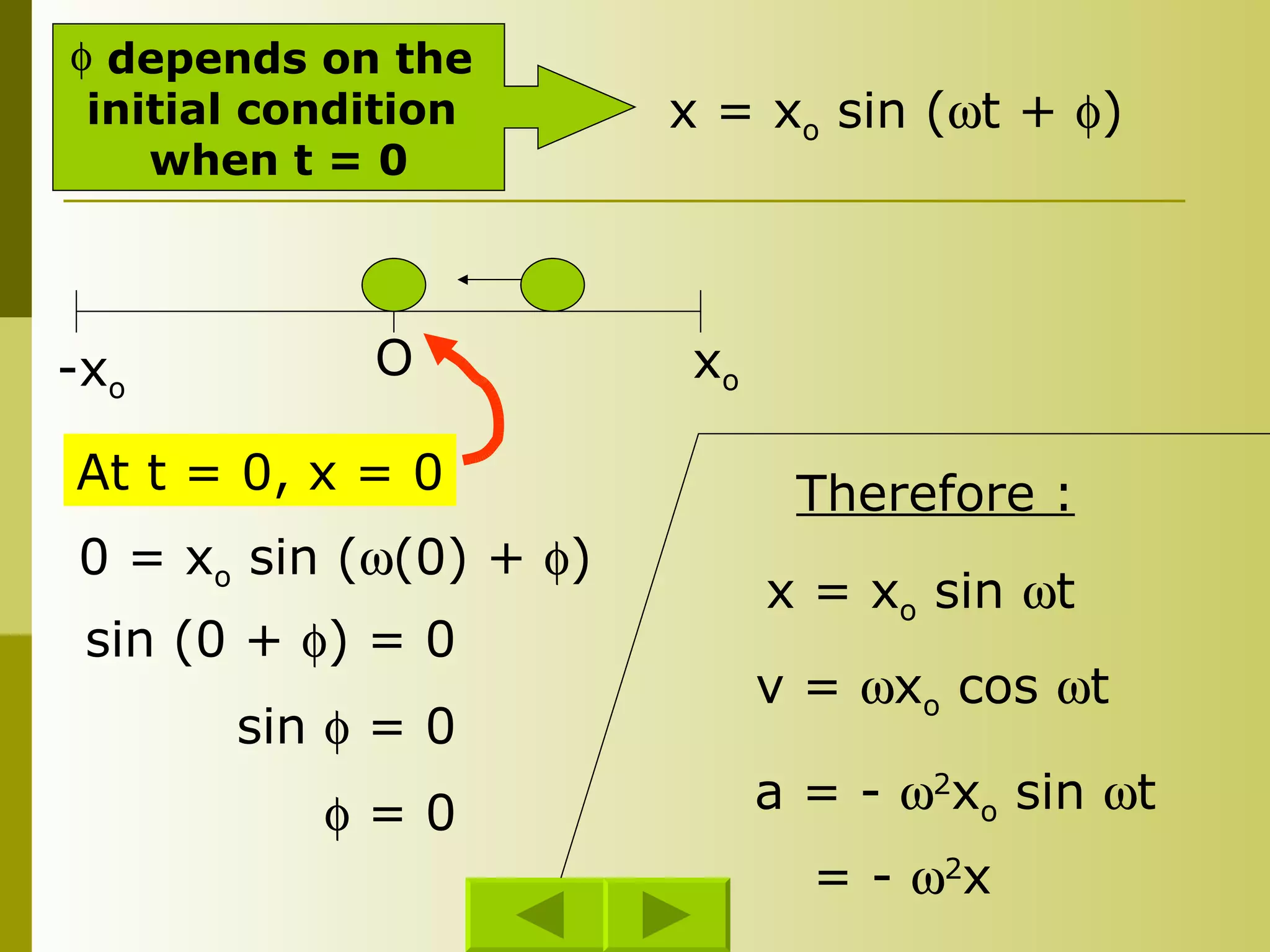 x = x o  sin (  t +   ) depends on the  initial condition  when t = 0 O -x o x o At t = 0, x = 0 0 = x o  sin (  (0) +   ) sin (0 +   ) = 0  sin    = 0     = 0  Therefore : x = x o  sin   t v =   x o  cos   t a = -   2 x o  sin   t = -   2 x 