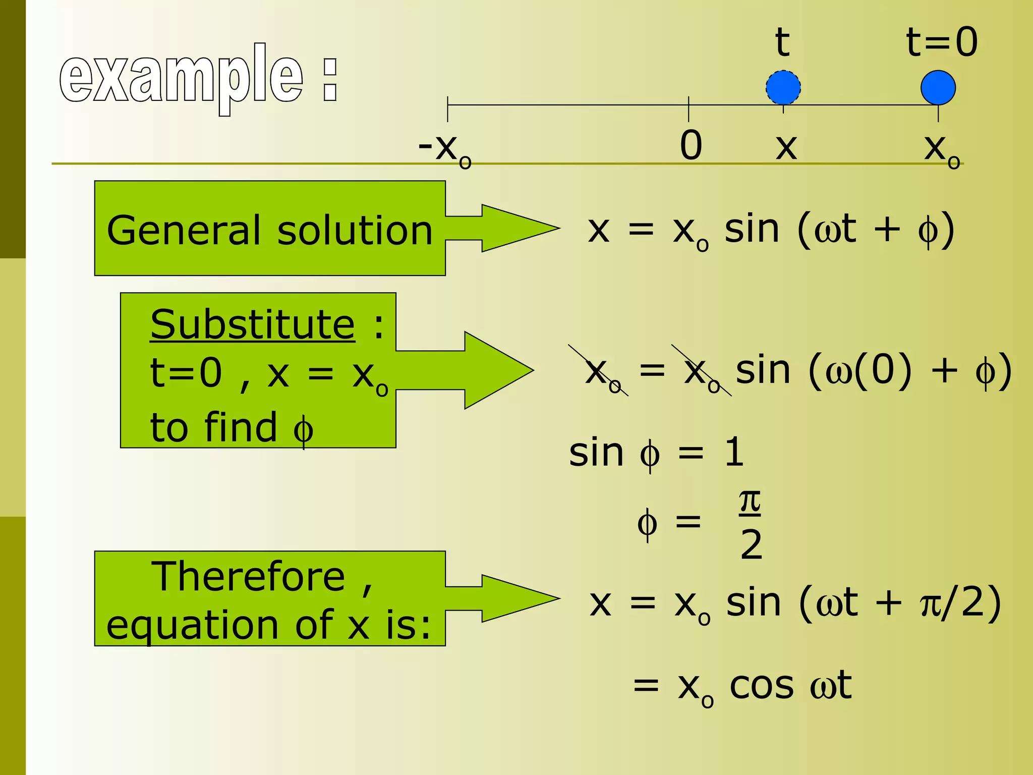 example : -x o x o 0 t=0 x x = x o  sin (  t +   ) General solution Substitute  : t=0 , x = x o to find     x o  = x o  sin (  (0) +   ) sin    = 1     =  2 Therefore ,  equation of x is: x = x o  sin (  t +   /2) t = x o  cos   t 