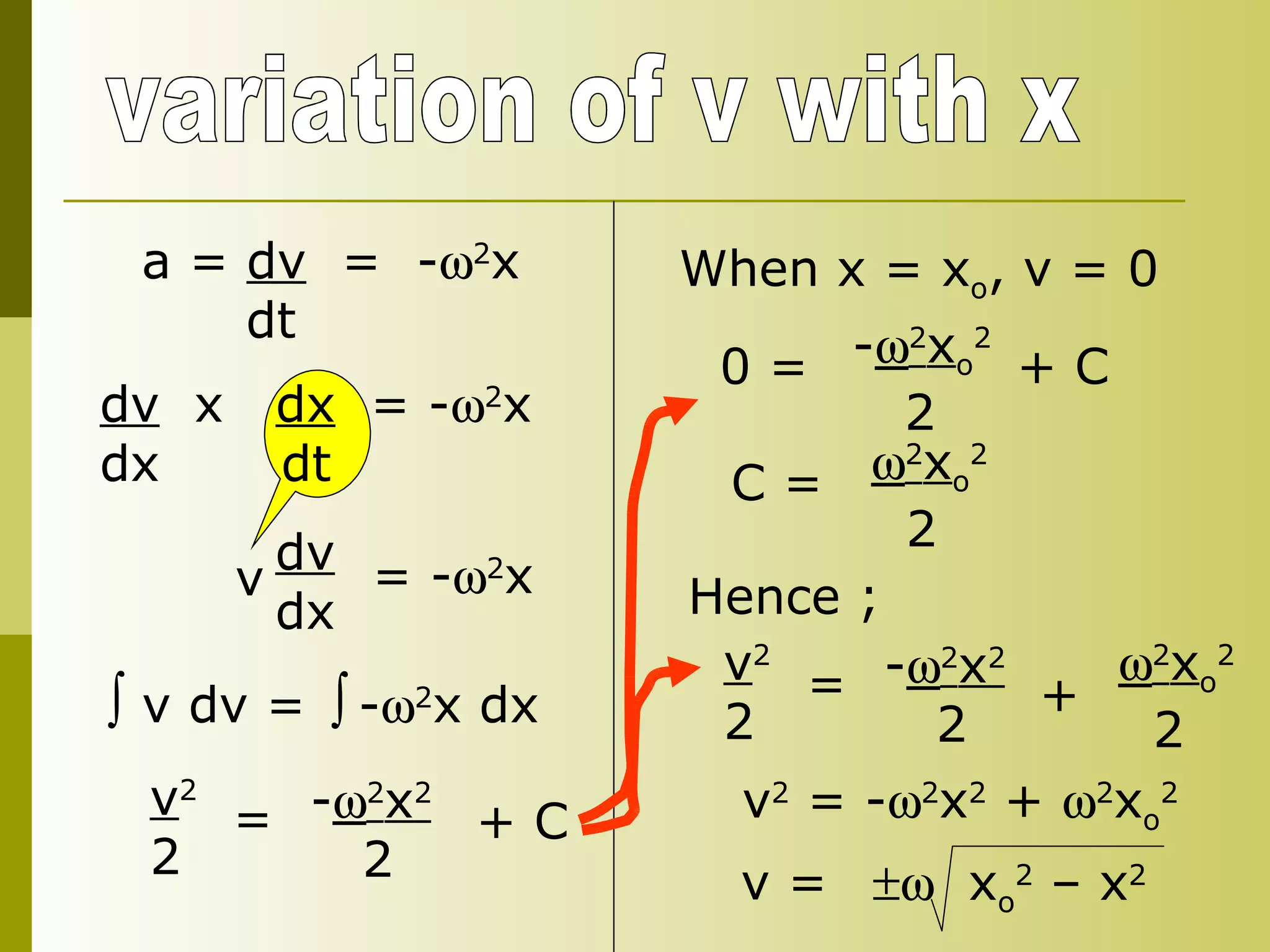 variation of v with x a =  dv   =  -  2 x dt dv   x  dx   = -  2 x dx  dt v dv =  -  2 x dx   v 2 2 = -  2 x 2   2 + C When x = x o , v = 0 0 = -  2 x o 2   2 + C C =  2 x o 2   2 Hence ; v 2 2 = -  2 x 2   2  2 x o 2   2 + v 2  = -  2 x 2  +   2 x o 2   v =    x o 2  – x 2 v dv dx = -  2 x 