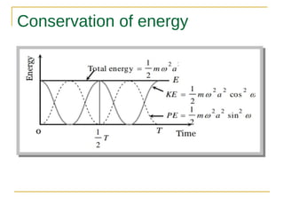 Conservation of energy
 