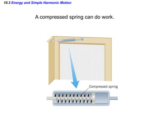 Unique Movements Using Compression Spring Simple harmonic motion and elasticity | PPTX